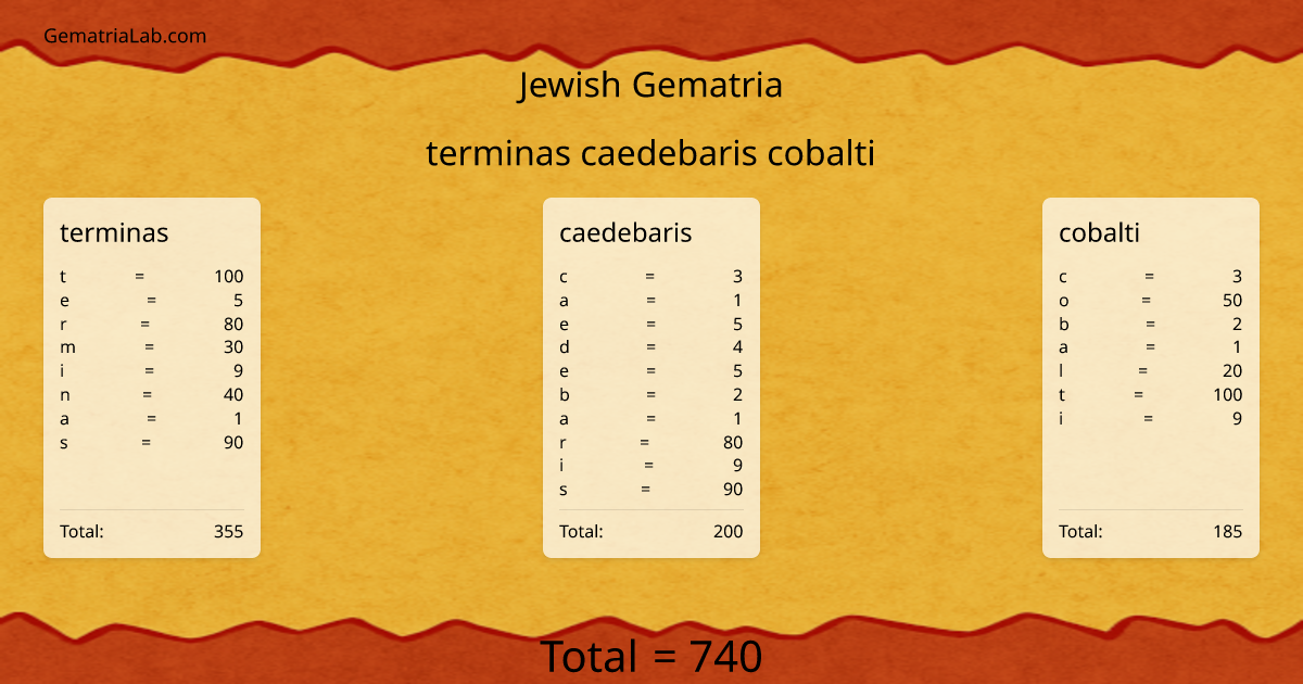 terminas caedebaris cobalti in jewish Gematria